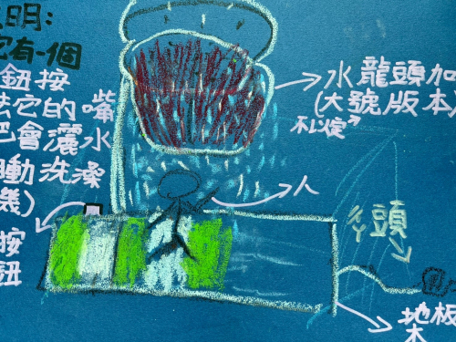 視覺藝術