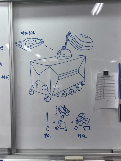視覺藝術