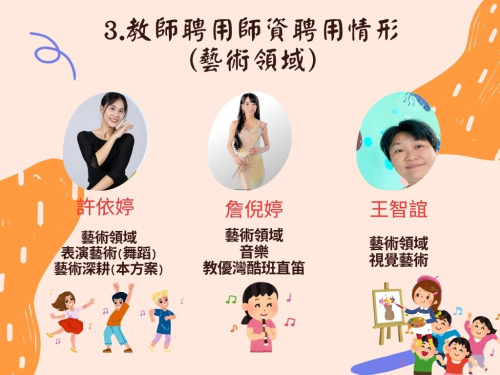 3.師資聘用