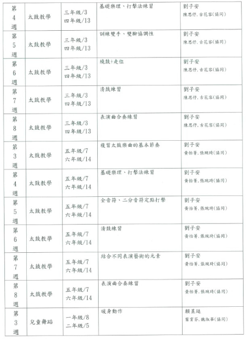課程研發