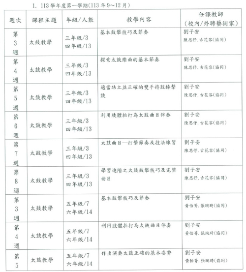 課程研發