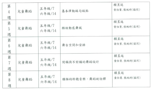 課程研發