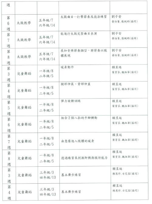 課程研發
