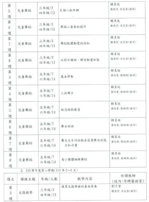 課程研發