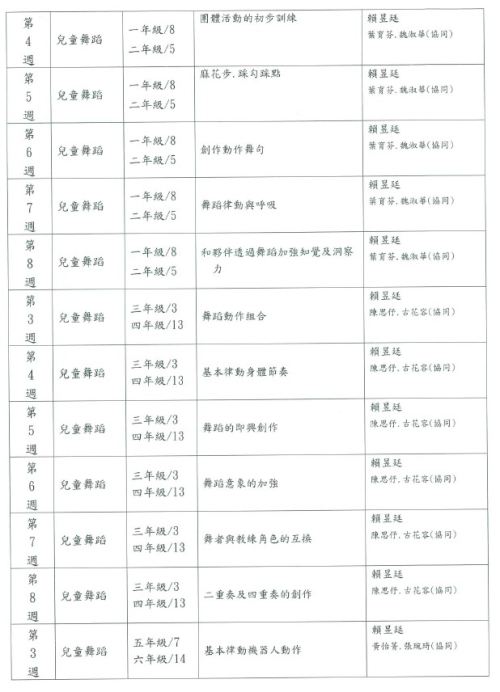 課程研發