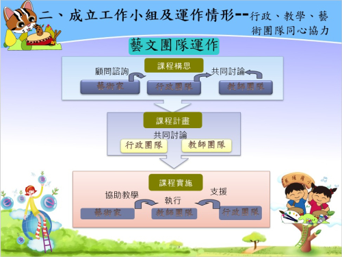 行政運作