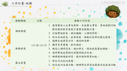 短中長期規畫