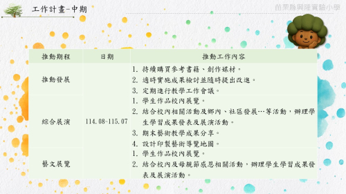 短中長期規畫