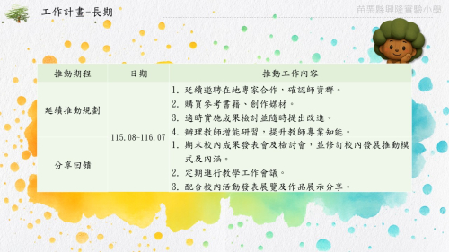 短中長期規畫